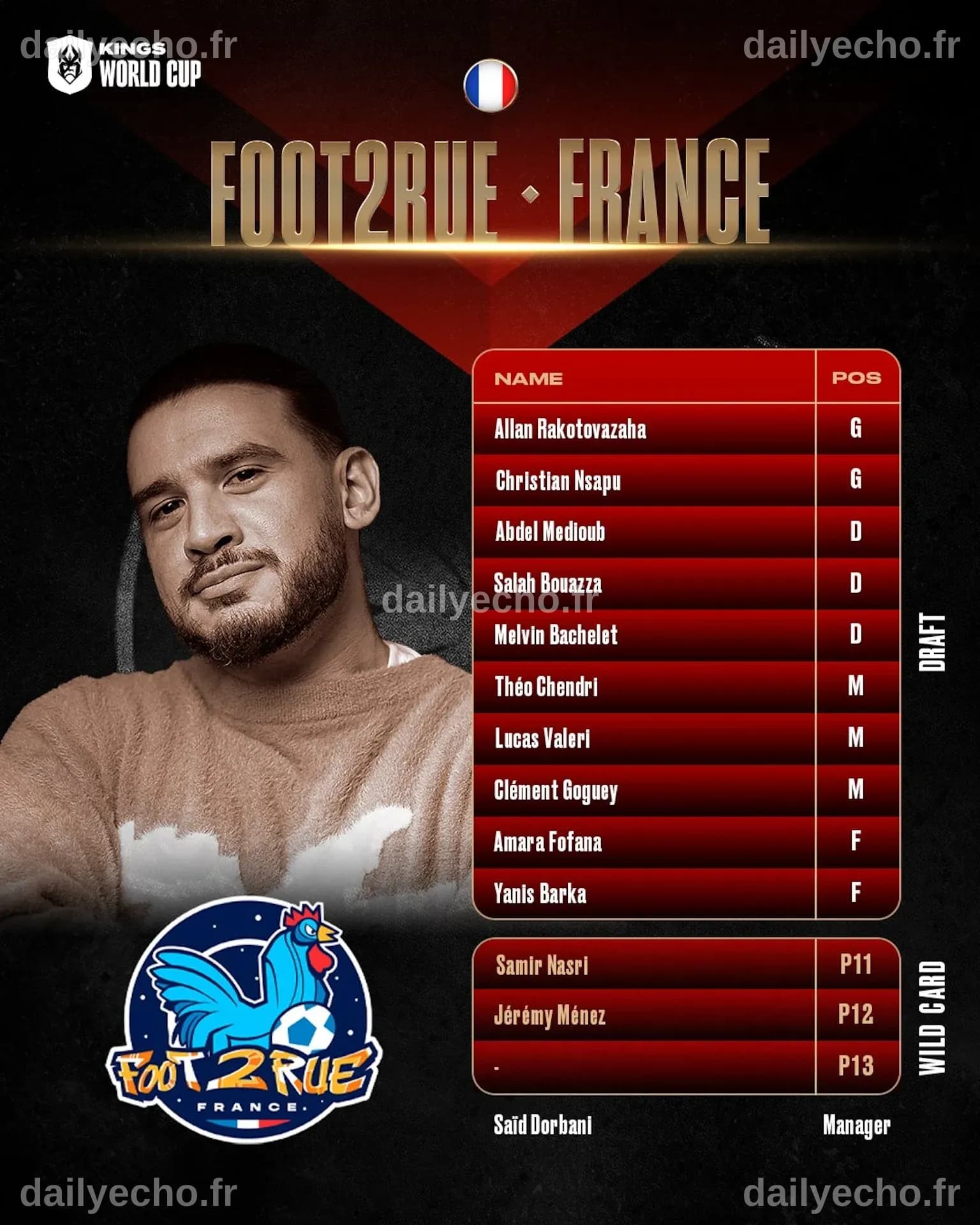 Kings World Cup : comment suivre la compétition de foot avec AmineMaTue ...