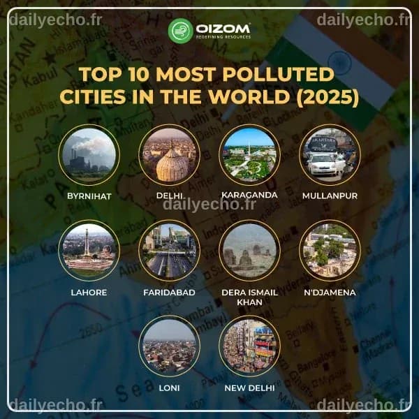Top 10 Most Polluted Cities in the World (2025)