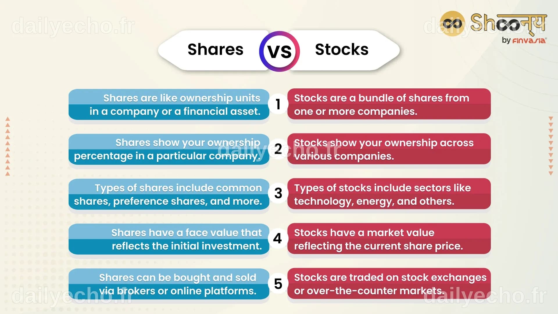 Shares vs Stocks: Understanding the Key Differences