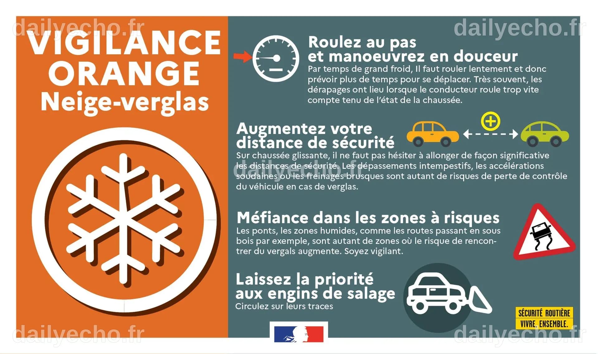 Vigilance Orange Neige-verglas - Commune de Taupont