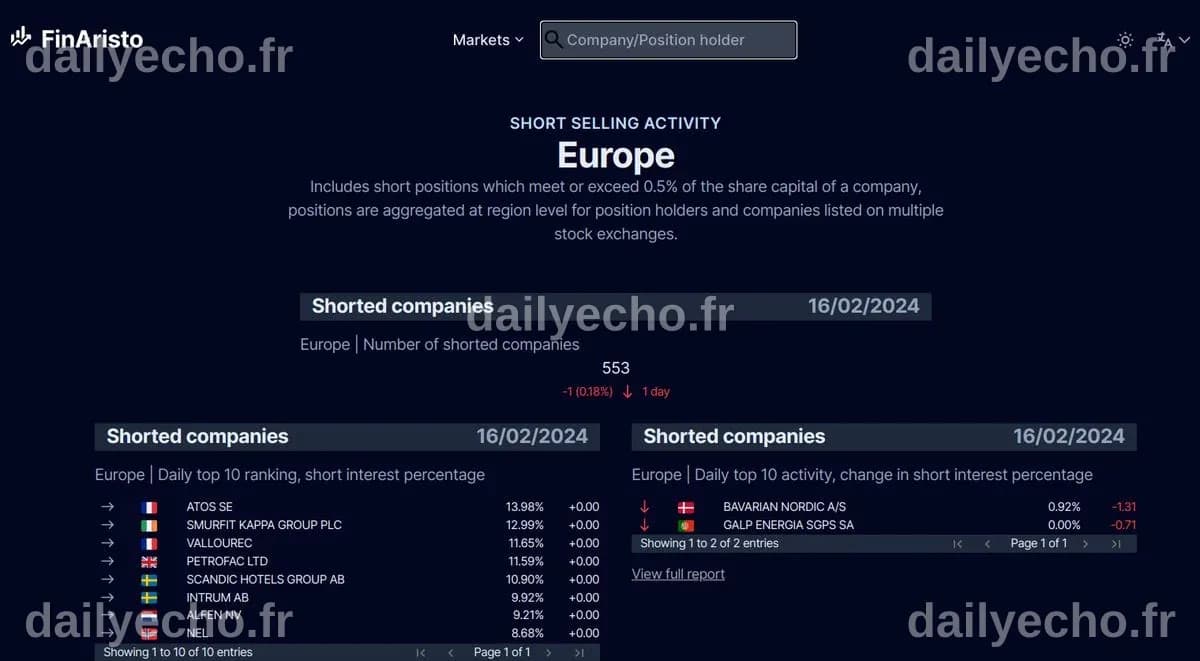 POLAR CAPITAL TECHNOLOGY TRUST CF, En cours et historique des positions ...