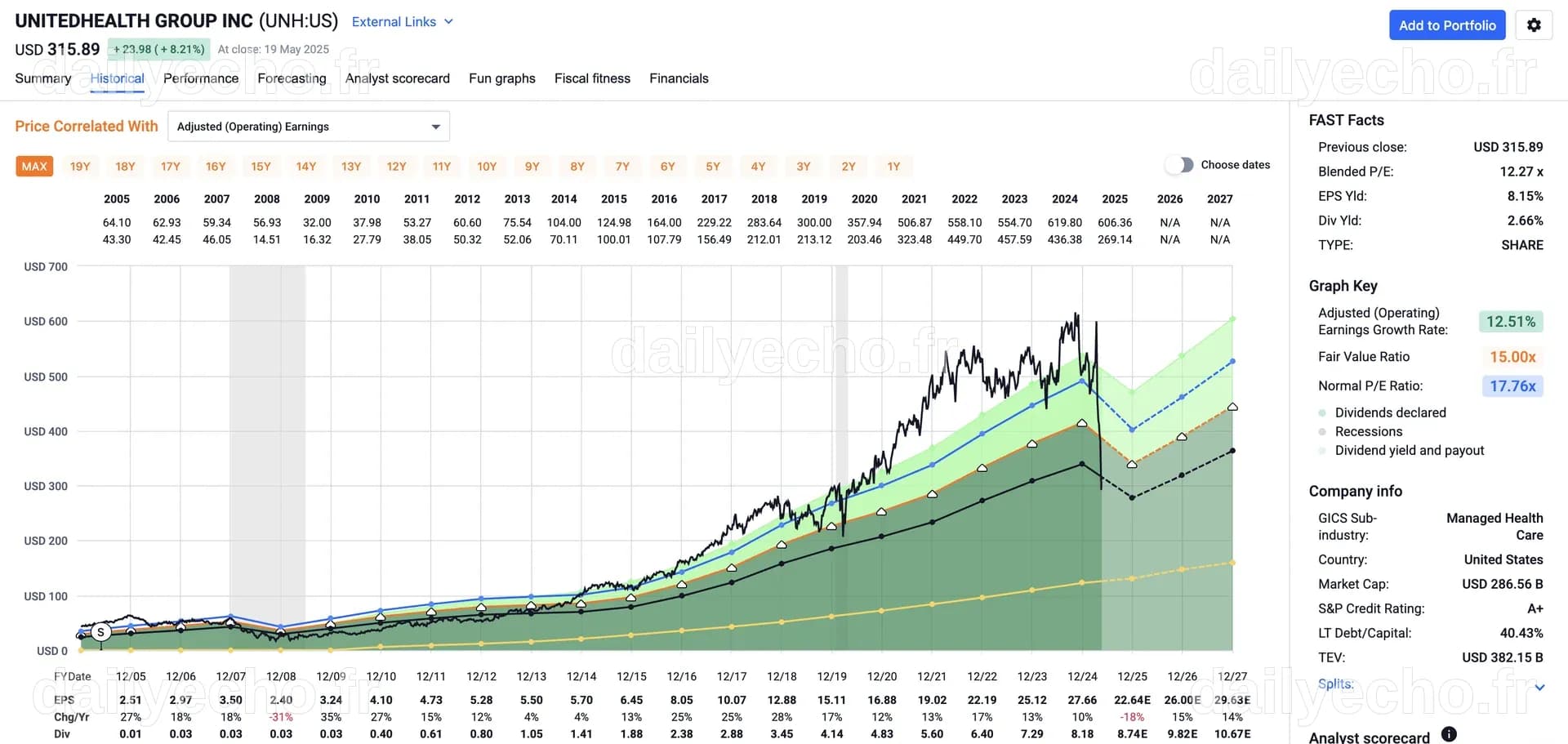 These 3 Dividend Stocks Could Double - And Pay You Every Step Of The ...